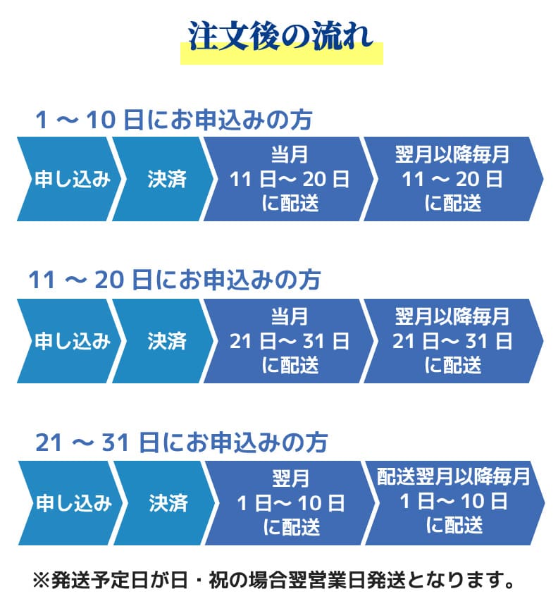 ご注文後の流れ